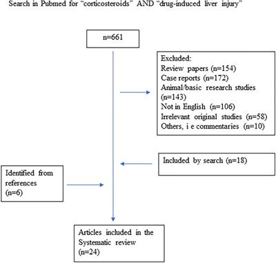 Role of Corticosteroids in Drug-Induced Liver Injury. A Systematic Review